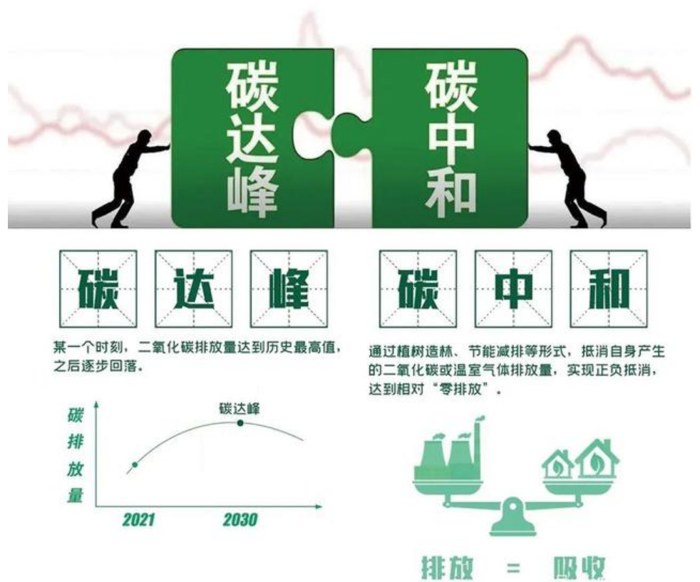 "3060"双碳目标下 建筑设计行业开启绿色发展模式