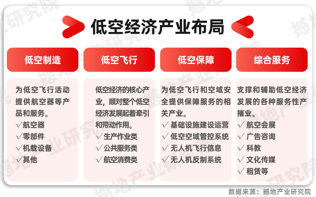 产业洞察｜中国低空经济产业链全景图及重点企业_撼地数智