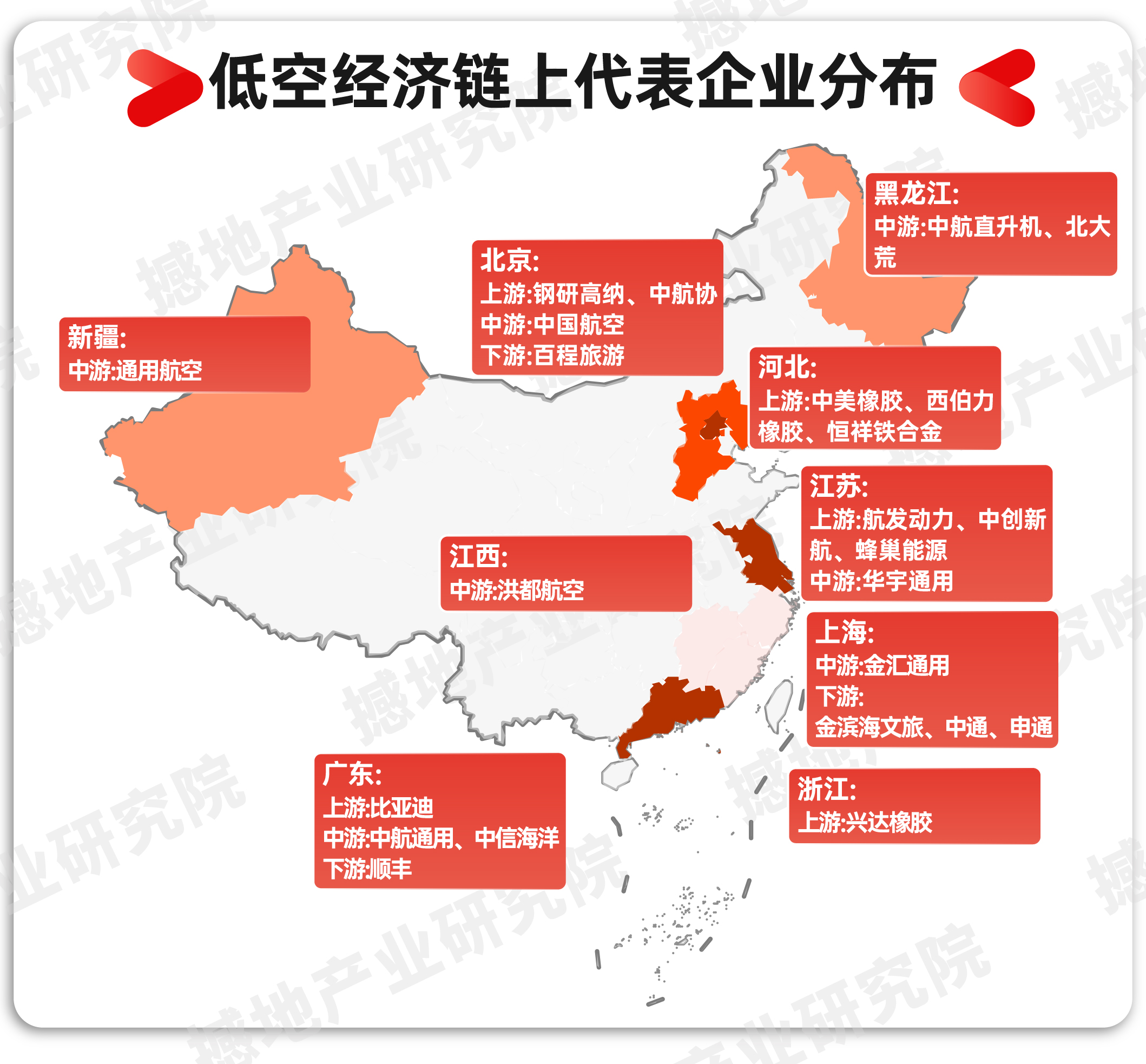 产业洞察｜中国低空经济产业链全景图及重点企业_撼地数智