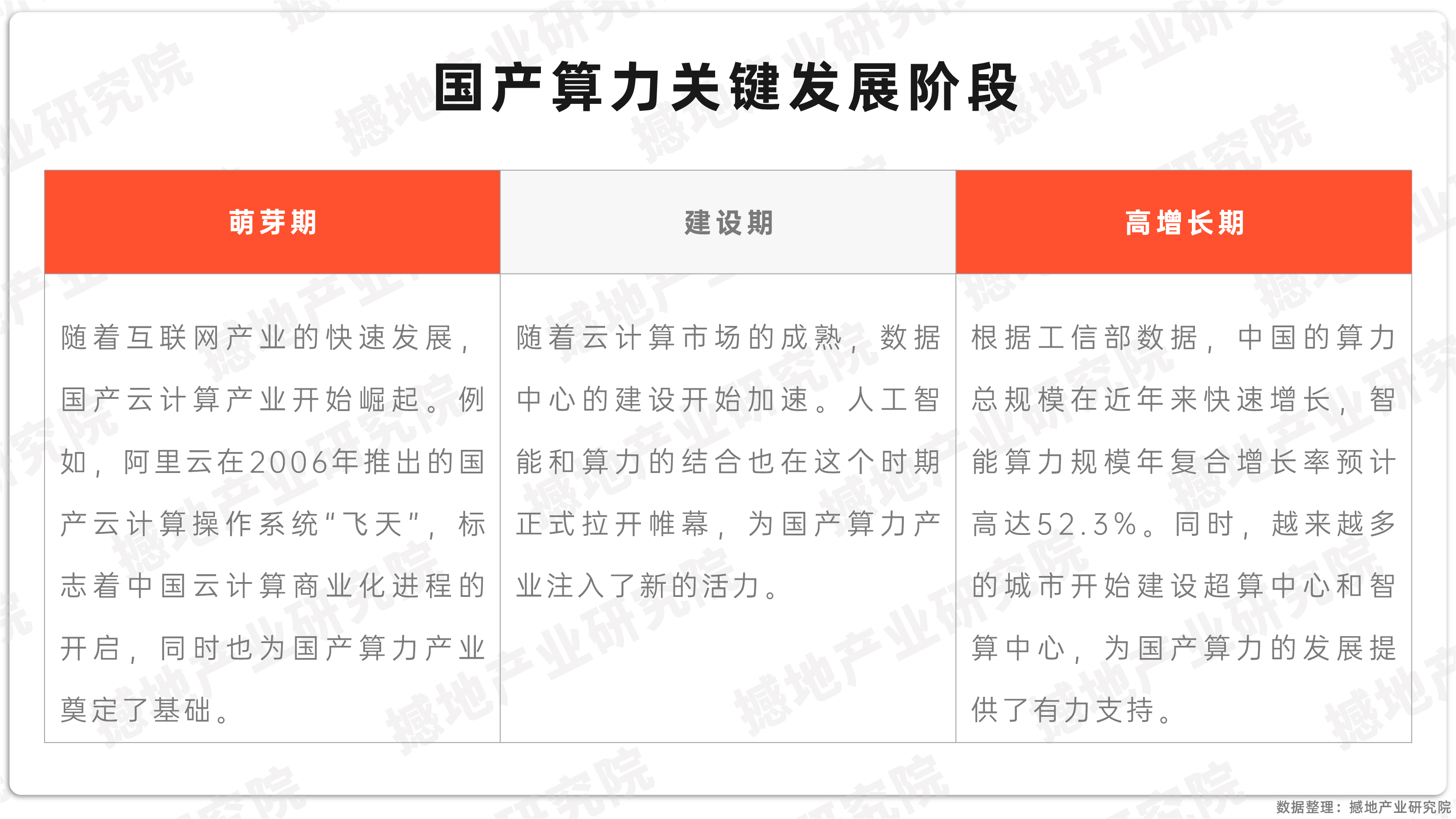 产业洞察｜中国算力产业链全景图及重点企业_撼地数智