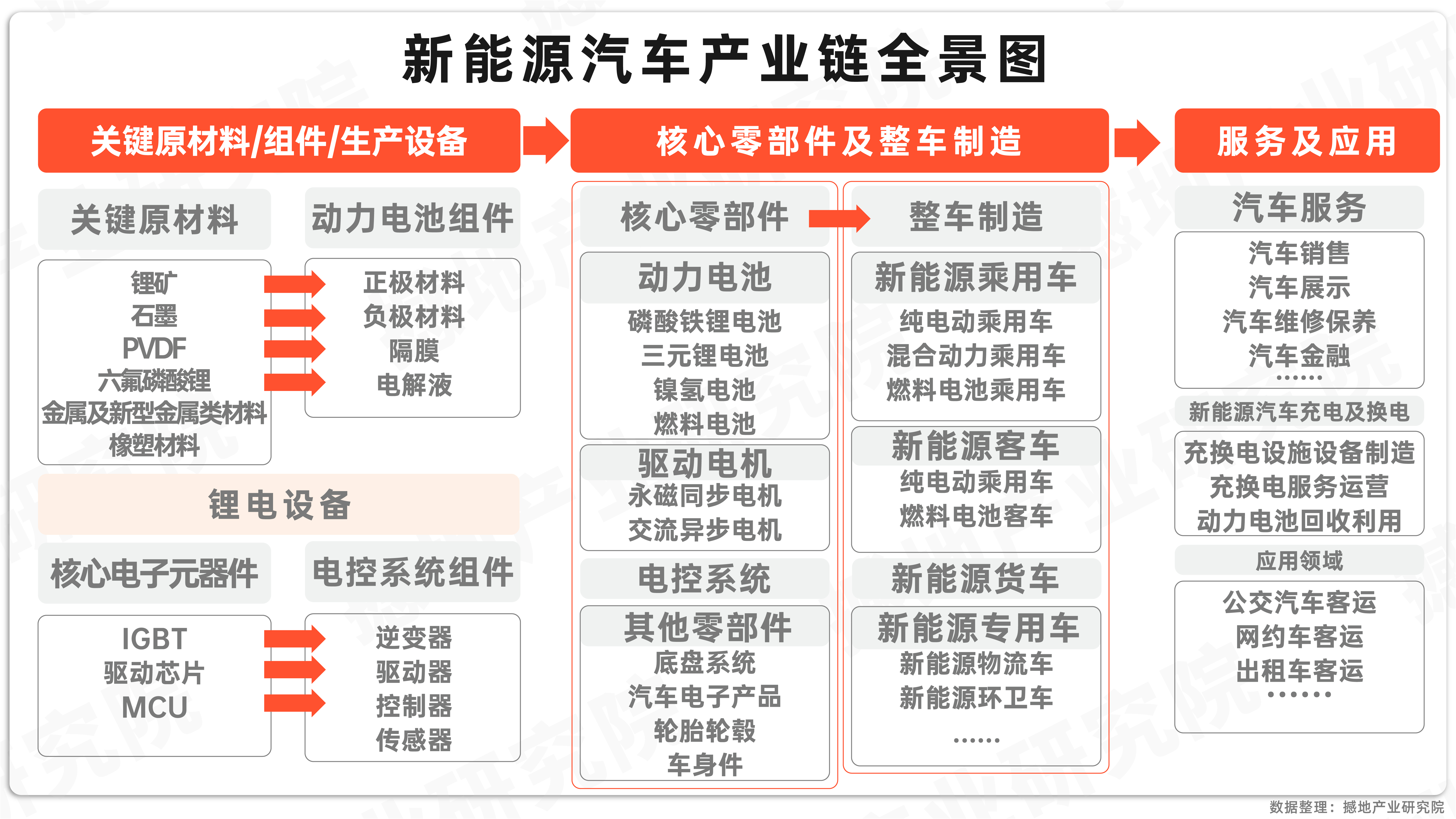 产业洞察|中国新能源汽车产业链全景图及重点企业_撼地数智