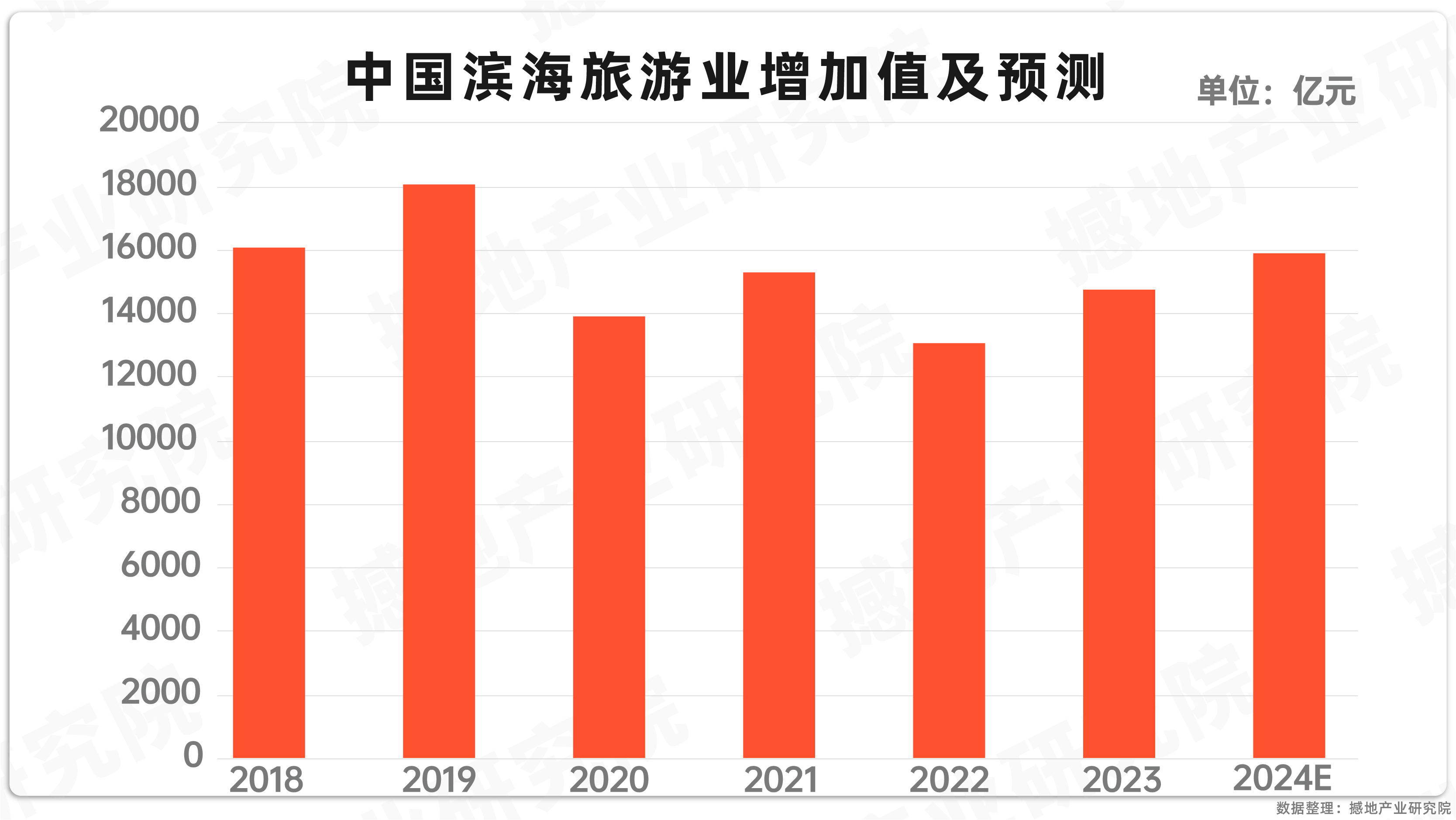 产业洞察｜中国海洋经济产业链全景图及重点企业_撼地数智