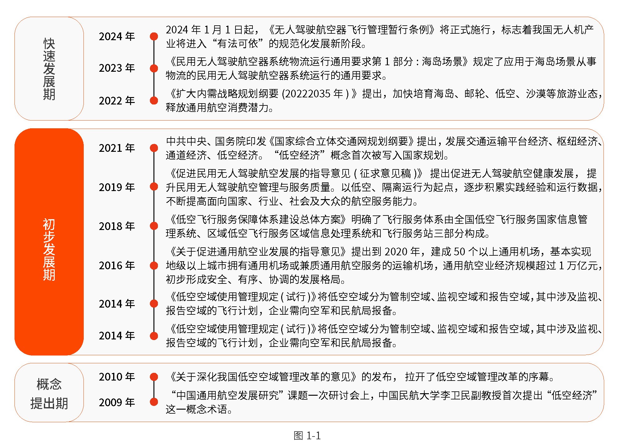 新质生产力｜2024中国低空经济产业发展趋势洞察报告_撼地数智