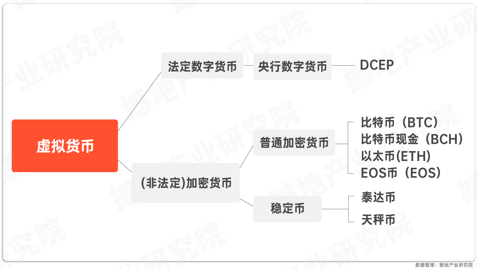 数观2024｜中国虚拟货币（比特币概念）市场规模、产业图谱及重点企业_撼地数智