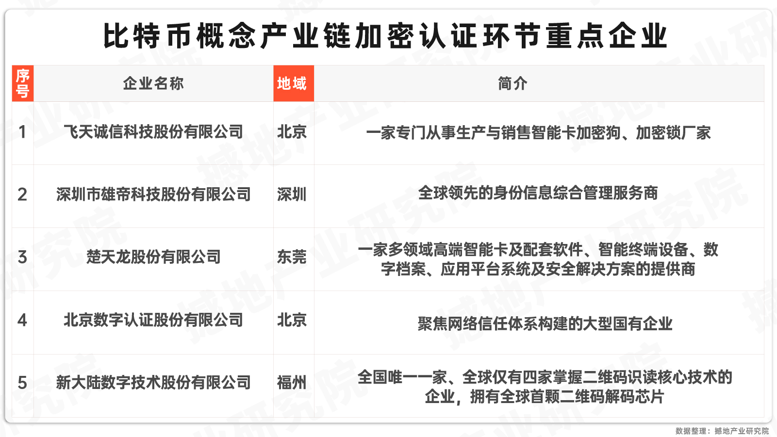 数观2024｜中国虚拟货币（比特币概念）市场规模、产业图谱及重点企业_撼地数智