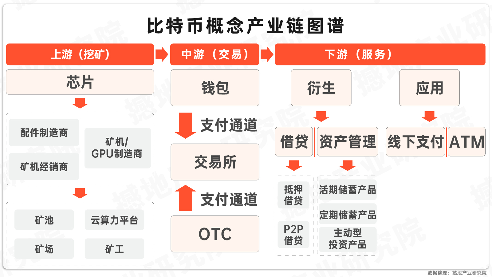 数观2024｜中国虚拟货币（比特币概念）市场规模、产业图谱及重点企业_撼地数智