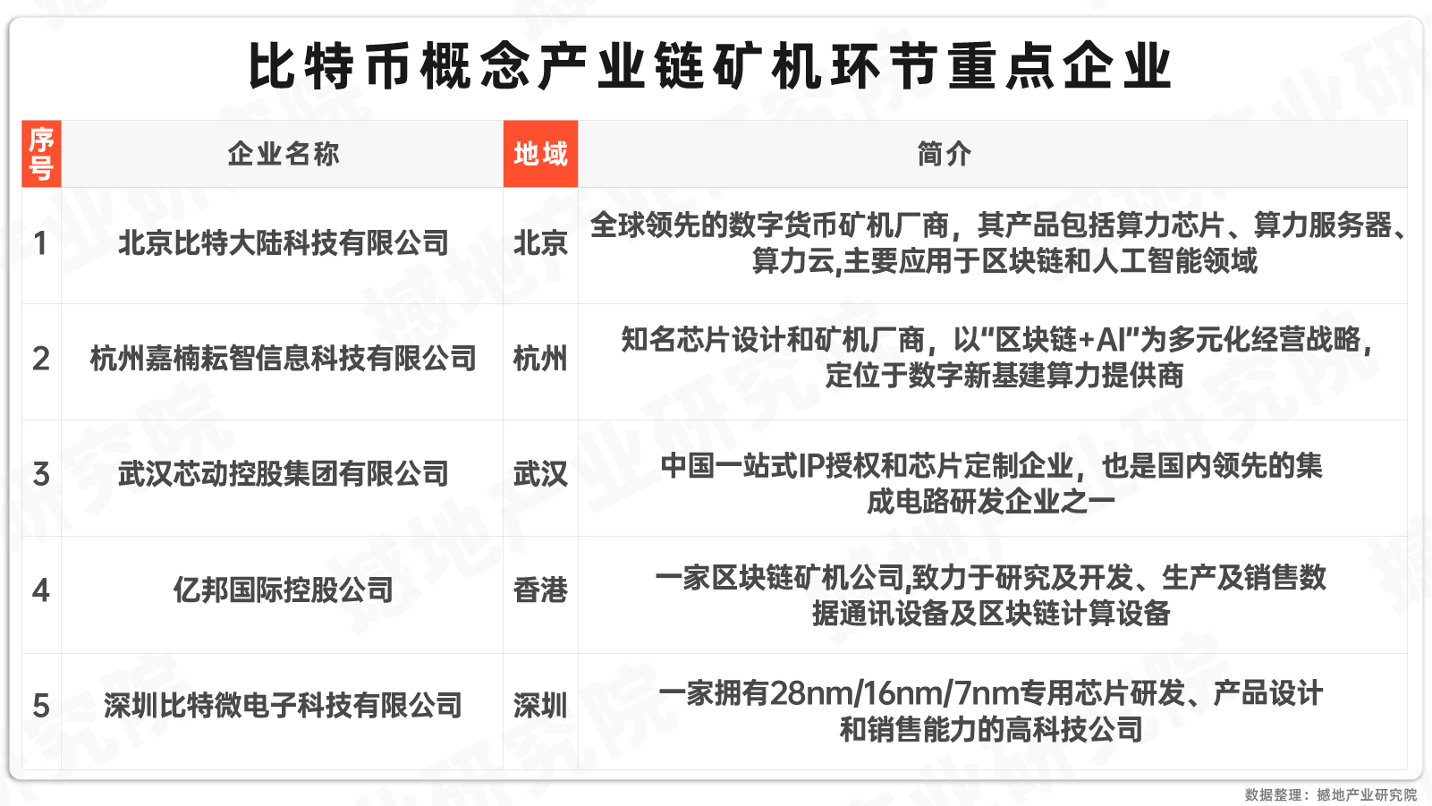 数观2024｜中国虚拟货币（比特币概念）市场规模、产业图谱及重点企业_撼地数智