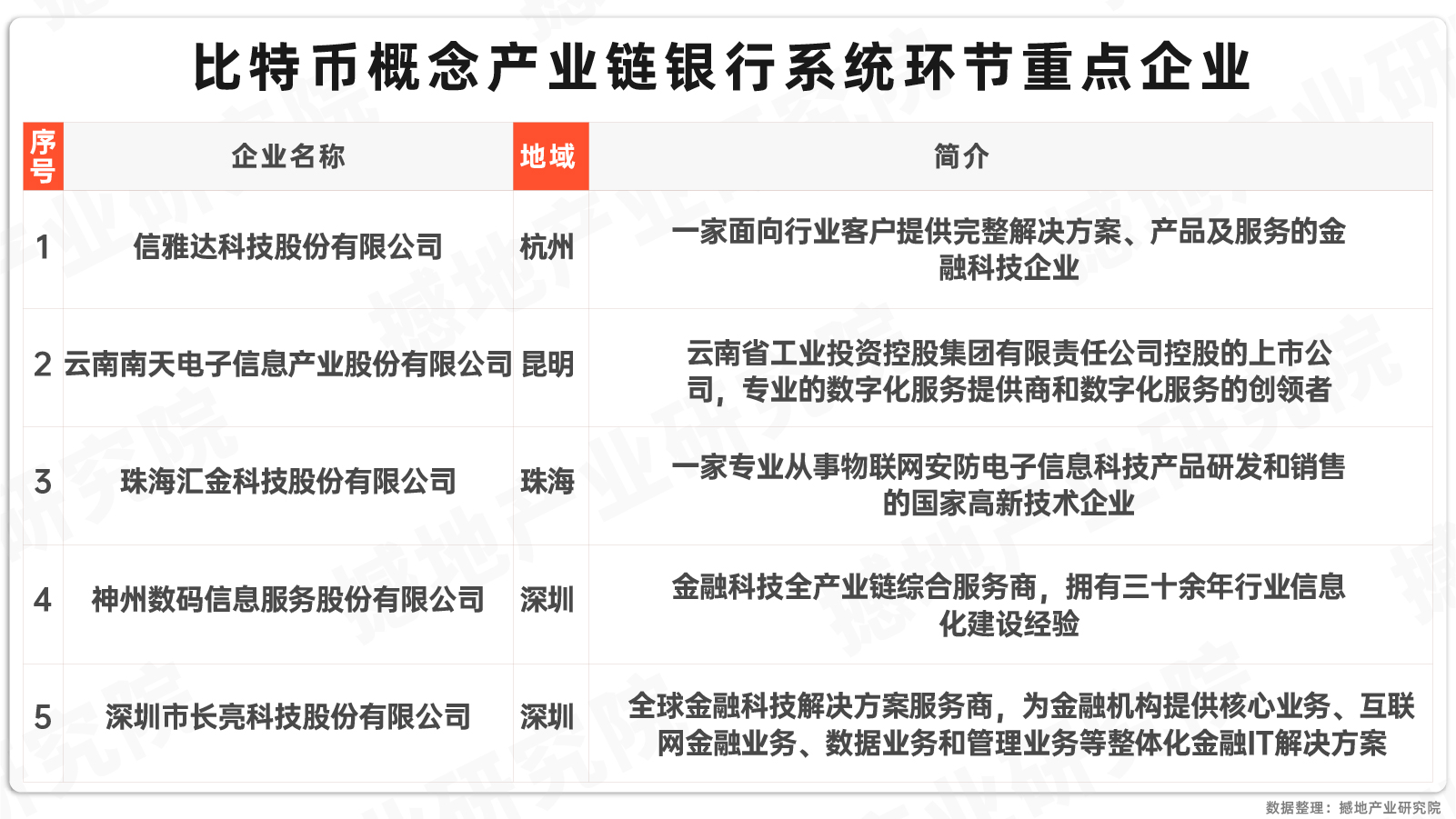 数观2024｜中国虚拟货币（比特币概念）市场规模、产业图谱及重点企业_撼地数智
