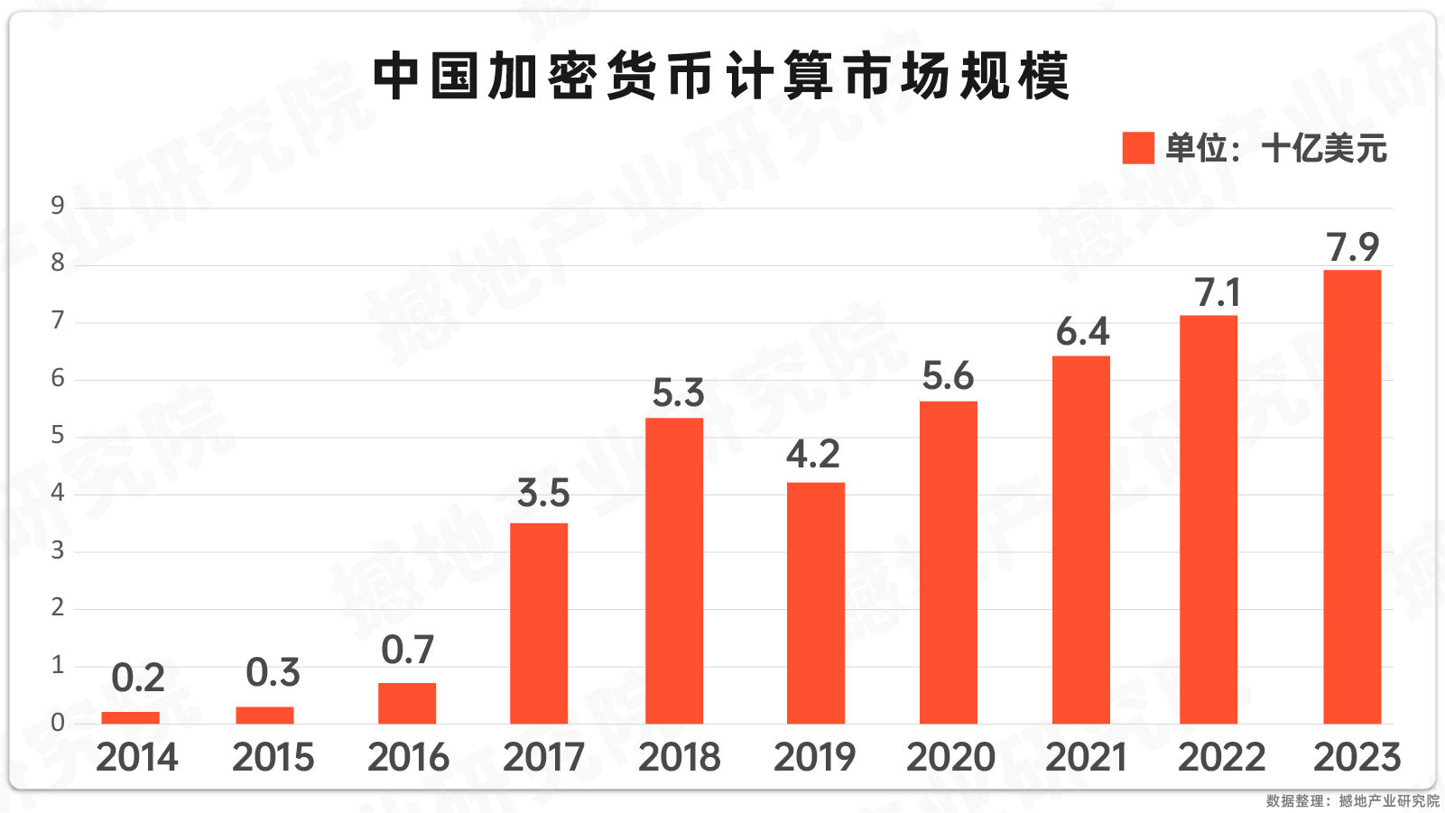 数观2024｜中国虚拟货币（比特币概念）市场规模、产业图谱及重点企业_撼地数智